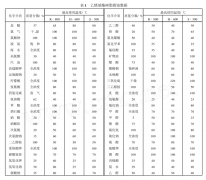 乙烯基树脂腐蚀数据表